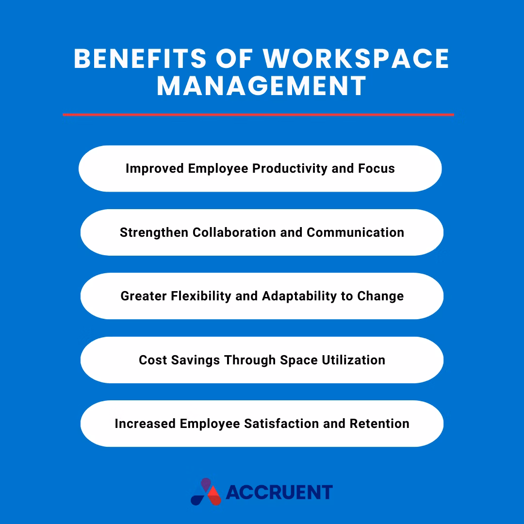 Infographic: 5 Workspace Management Benefits - productivity, collaboration, flexibility, cost savings, retention.
