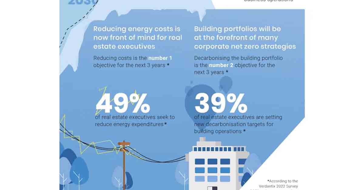 Verdantix-AOEM-Infographic-localisation